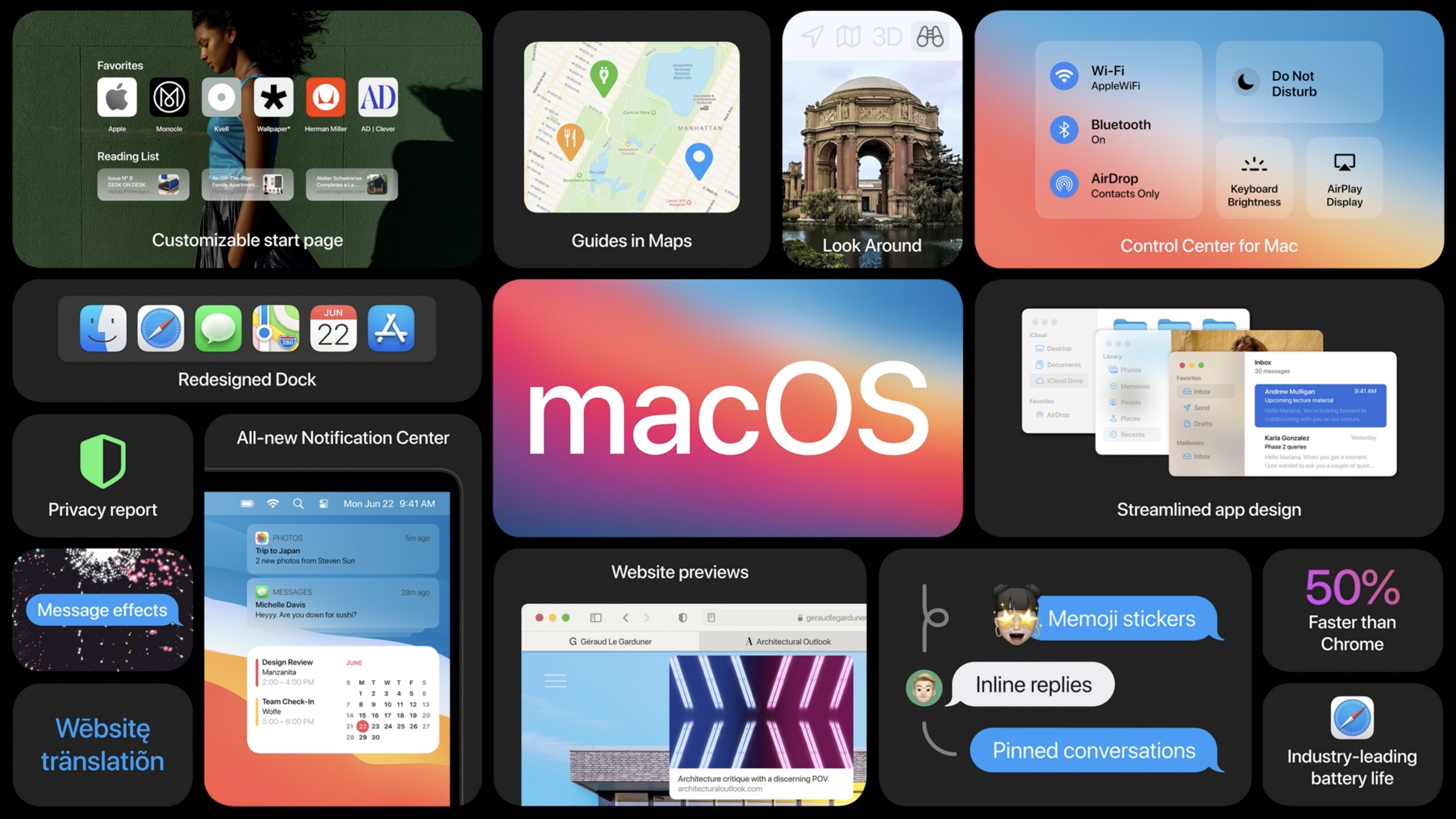 macOS features